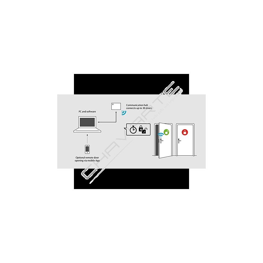 Hub wireless controlo acessos Tesa Hotel V3